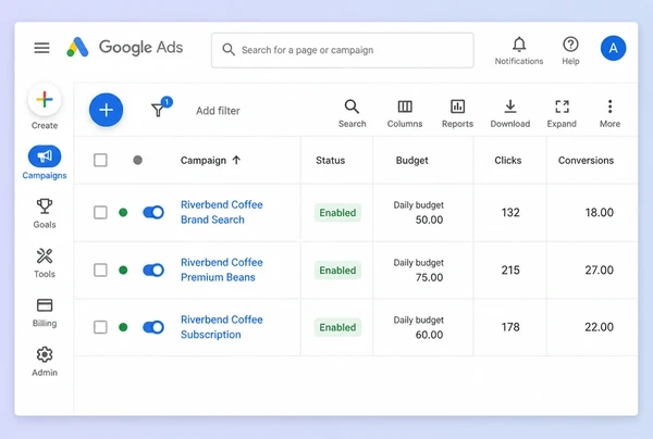 Three coffee roastery campaigns in Google Ads, each holding its own budget