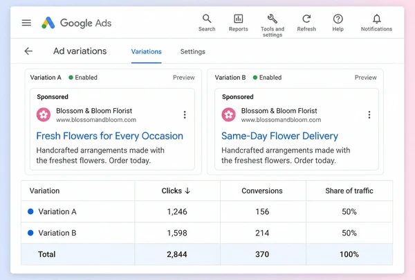 Two florist advert headlines compared side by side in a Google Ads test