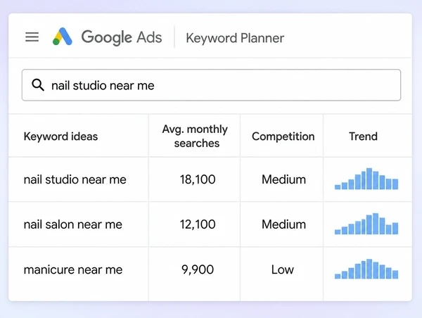 Keyword Planner showing three ready-to-buy searches for a nail studio