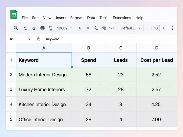A sheet comparing spend and leads across four interior design studio keyword groups