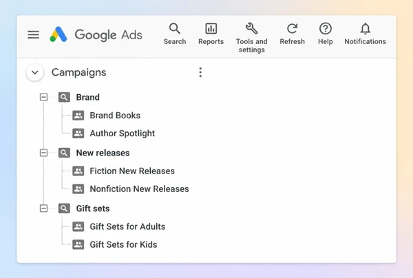 A Google Ads campaign tree for a bookshop with three campaigns each holding two ad groups