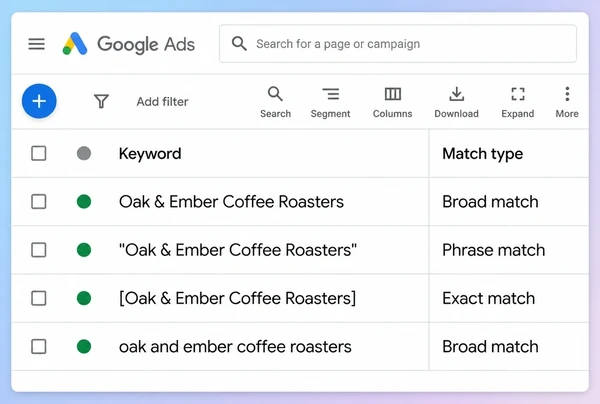 A Google Ads keyword table with one coffee phrase written four ways and its match types