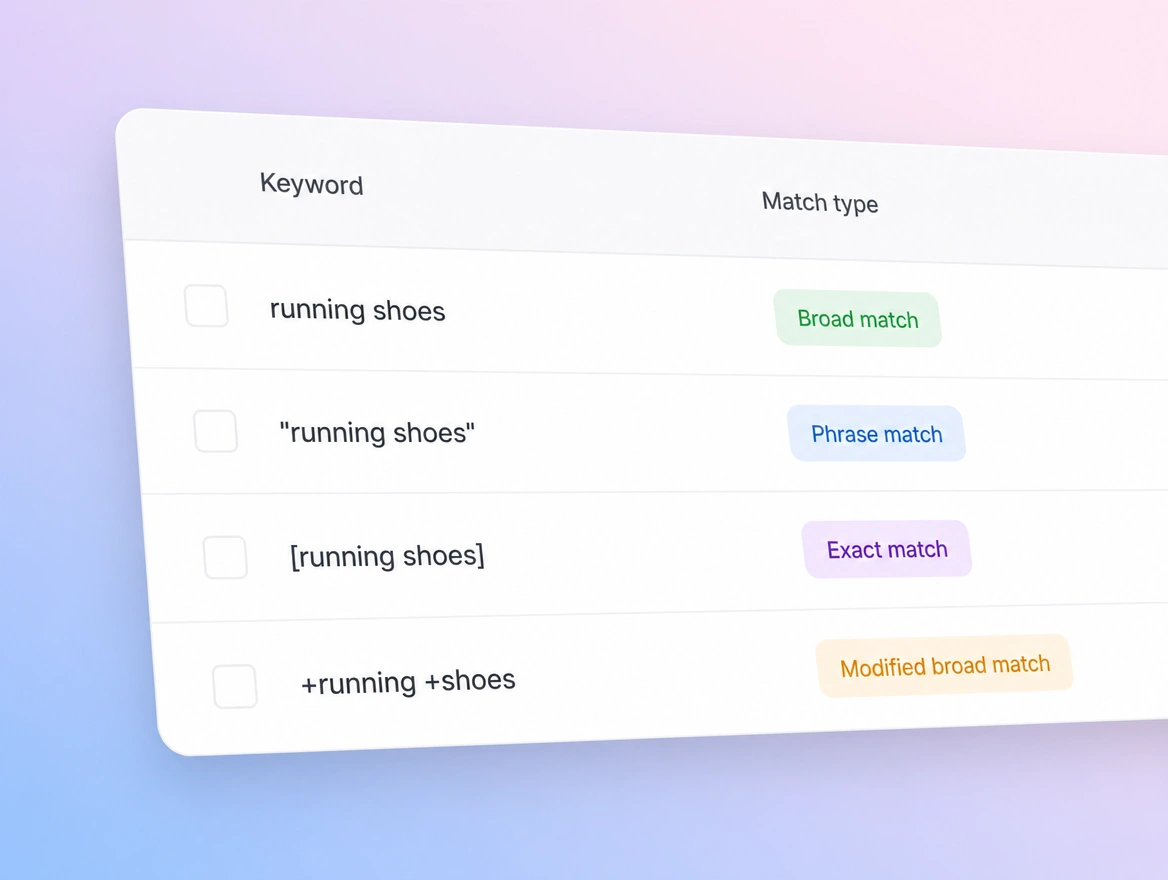 Website mockup showing keywords and match types