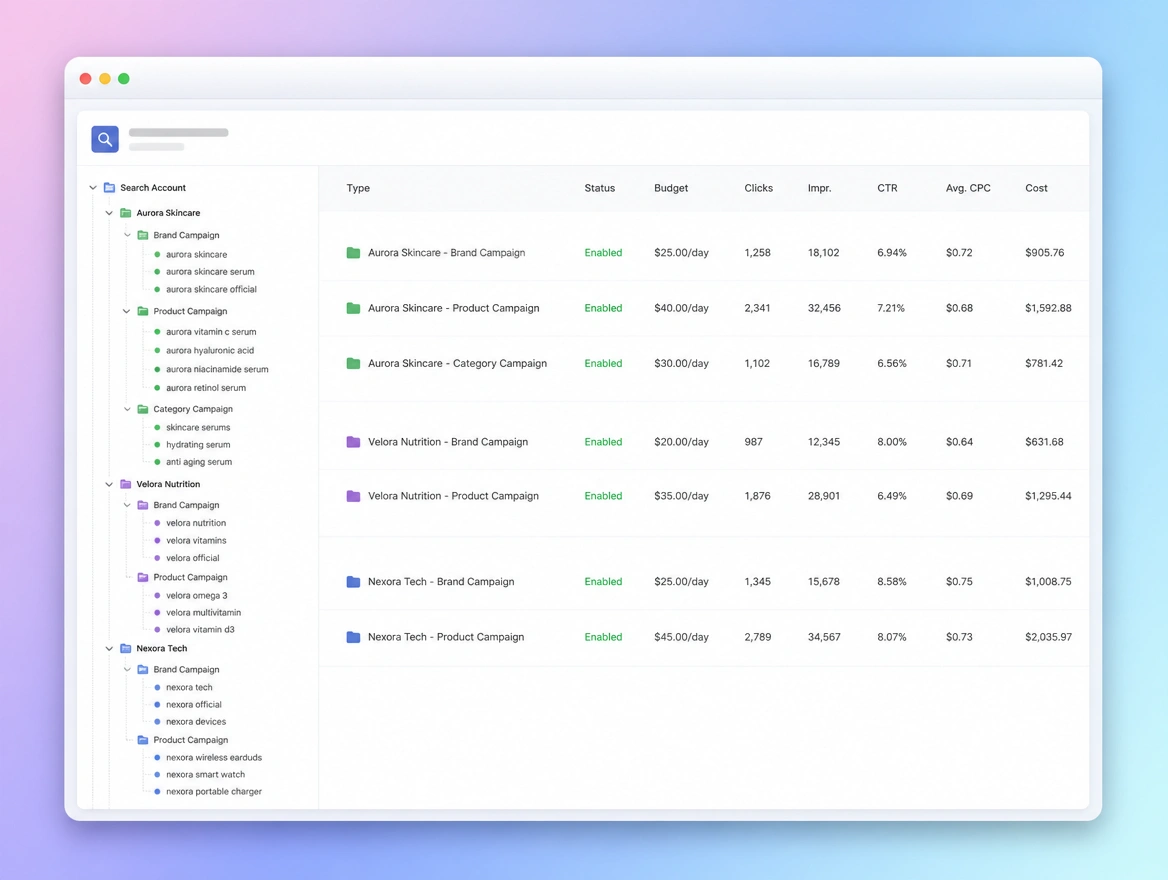 Website mockup showing account structure