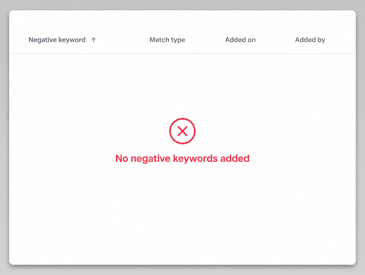 An empty negative keyword list that has never been used