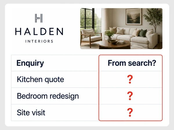 Halden Interiors table shows three named inquiries with question marks under the From search column.