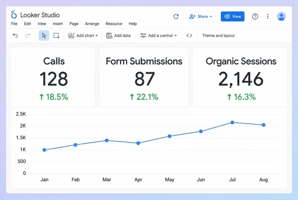 A Looker Studio report for a hair salon with three metric tiles and one monthly line chart