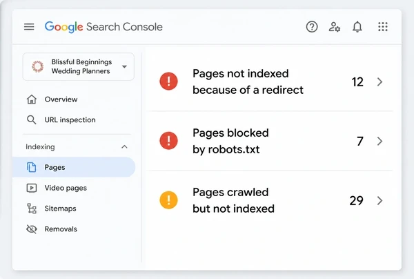 A Search Console indexing report for a wedding planner site showing three groups of unindexed pages