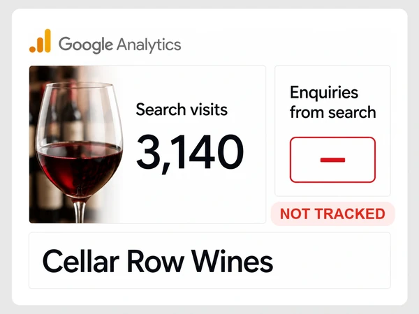 Cellar Row Wines Google Analytics shows 3,140 search visits but no tracked inquiries from search.