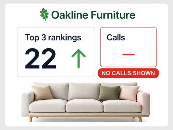 Oakline Furniture ranking report shows 22 top-three rankings but provides no figure for customer calls.