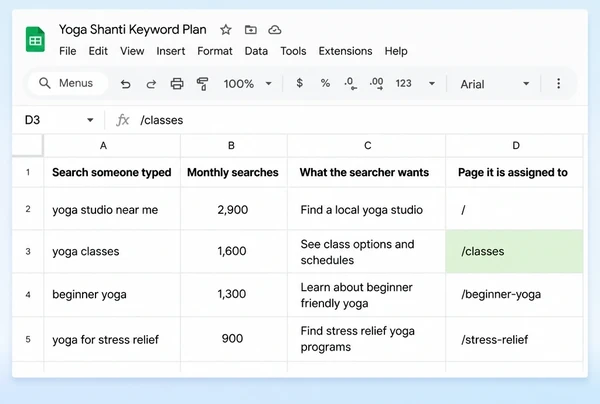 A Google Sheets keyword plan for a yoga studio with four searches mapped to pages