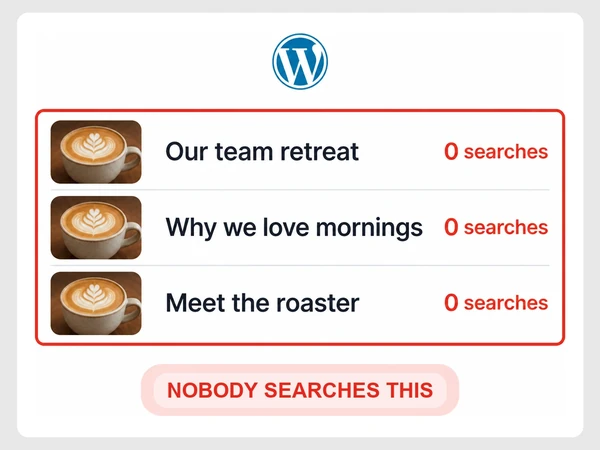 Ember & Oak Roasters WordPress posts Our team retreat, Why we love mornings, and Meet the roaster each show zero searches.