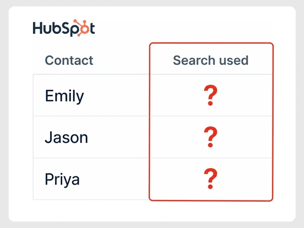 Halden Interiors HubSpot contacts Emily, Jason, and Priya each show an unknown search term.