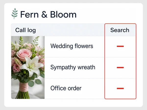 Fern & Bloom call log shows red dashes under Search for Wedding flowers, Sympathy wreath, and Office order.