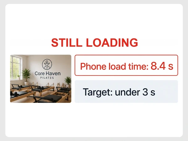 Core Haven Pilates speed report shows phone load time 8.4 seconds against a target under 3 seconds.