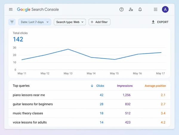 A Search Console query table for a music school showing four searches with clicks and position