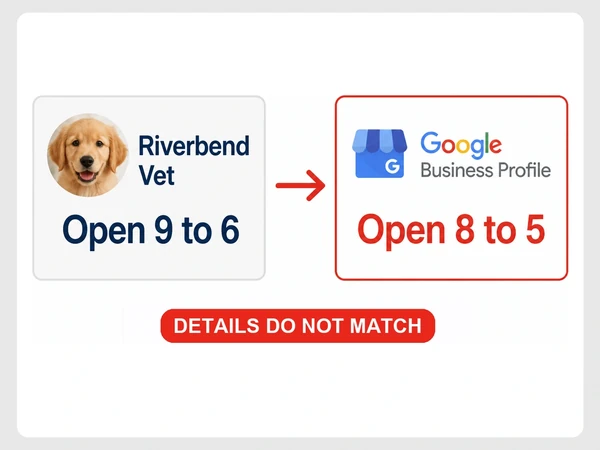 Riverbend Vet website says Open 9 to 6 while its Google Business Profile says Open 8 to 5.