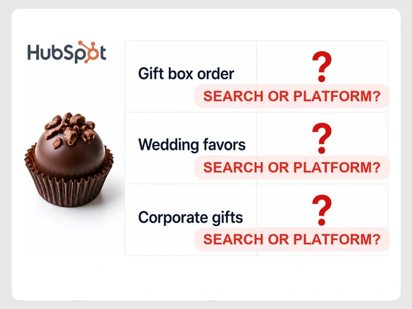 Noir Cacao's HubSpot table cannot identify where gift box, wedding favor, or corporate gift leads originated.