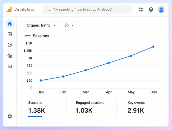 A Google Analytics chart for a barber shop showing organic sessions rising across six months
