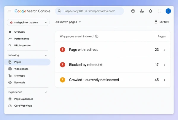 A Search Console indexing report for an orthodontic practice site showing three groups of unindexed pages