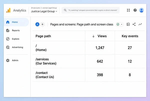 A Google Analytics report listing three pages with views and enquiries recorded against each