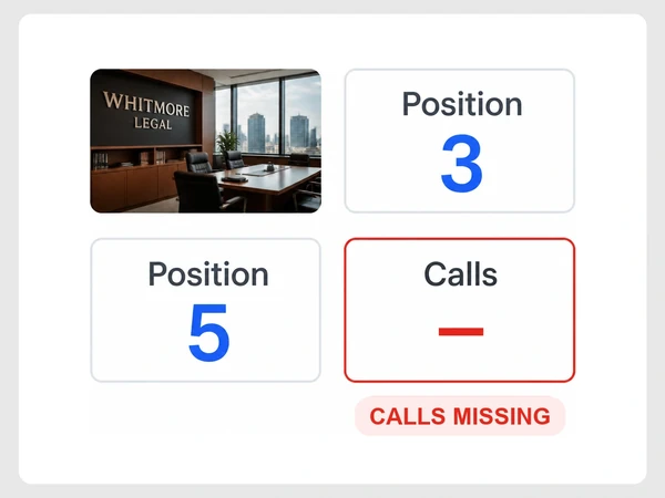 Whitmore Legal's SEO report shows positions 3 and 5 while its Calls tile remains blank.