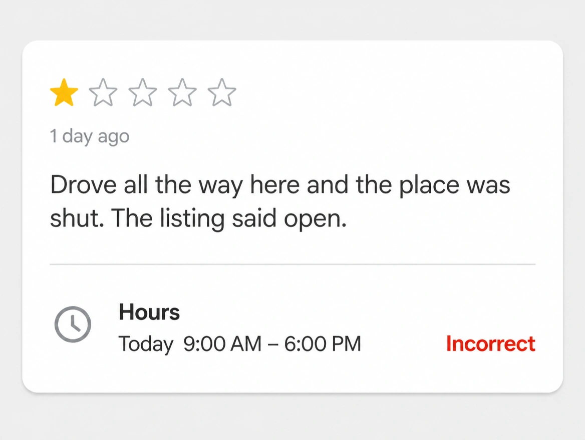 A review complaining the business was shut although the listing said open