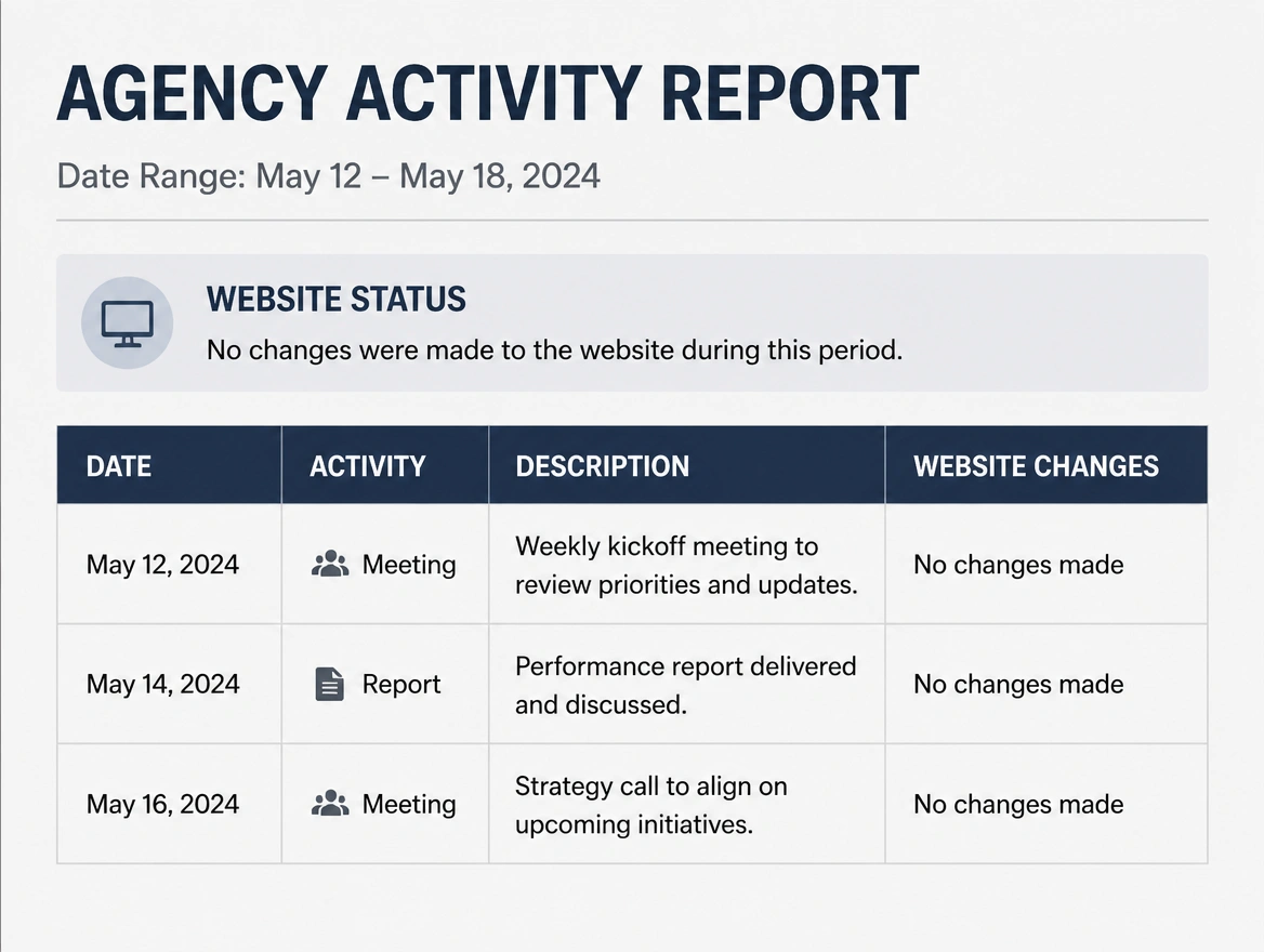 An agency activity report showing meetings but no changes made to the site
