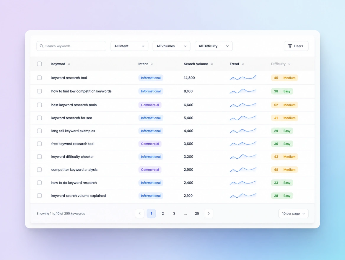 Website mockup showing keyword research