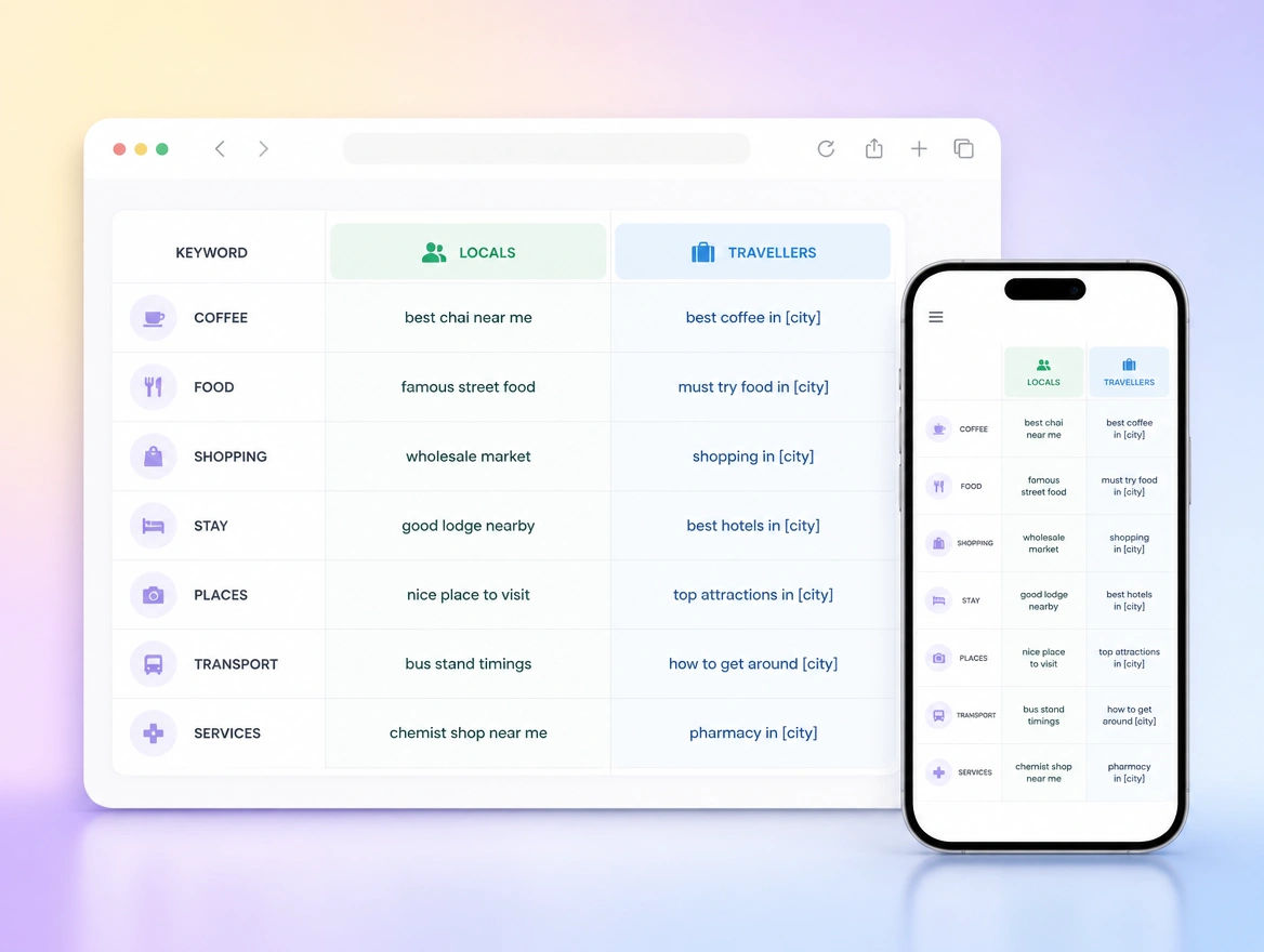 Website mockup showing keyword research