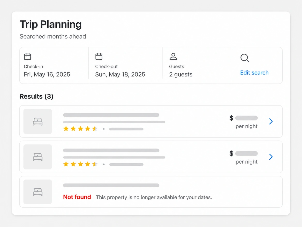 A trip search months ahead where the property is not found