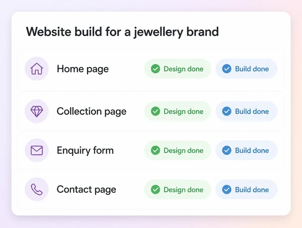 A project panel listing four jewellery website pages, each marked Design done and Build done