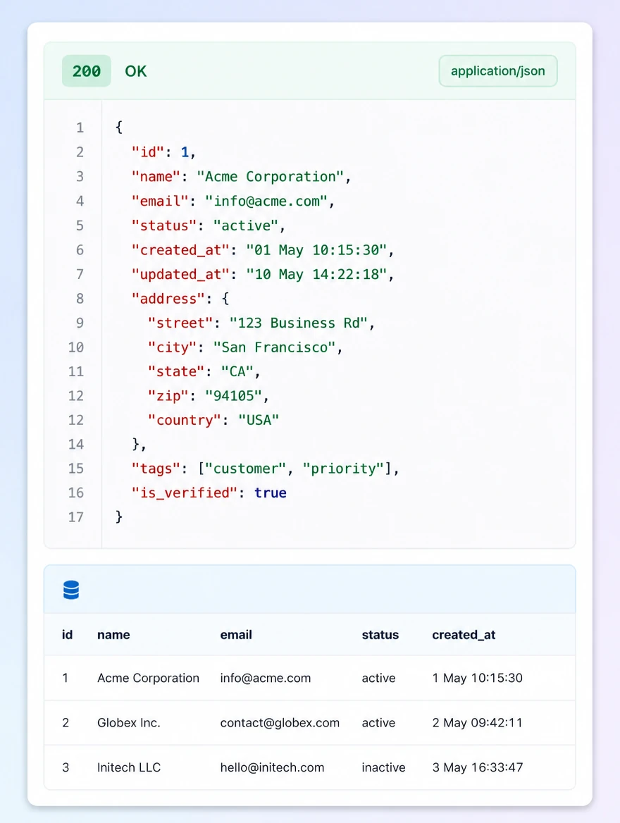 An API response shown above the database table it reads from