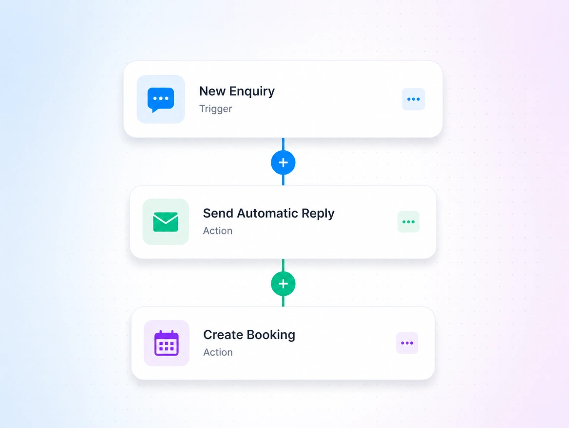 A close view of an automation builder for a veterinary clinic connecting a new enquiry to a reply and a booking