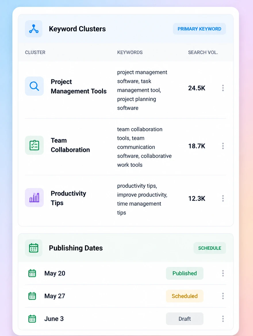 A content plan with keyword clusters and publishing dates