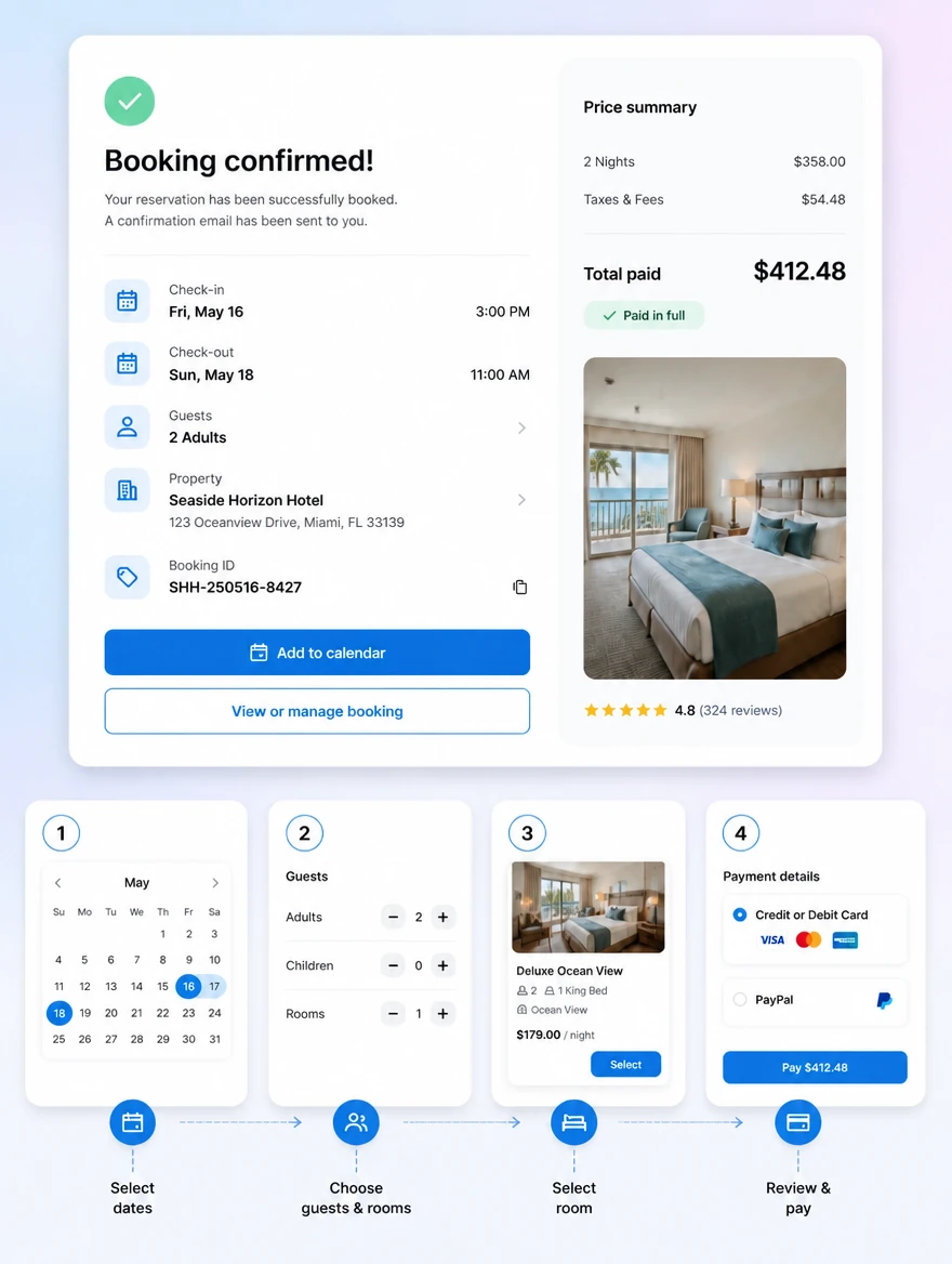 A finished booking screen above the four numbered steps of its user flow