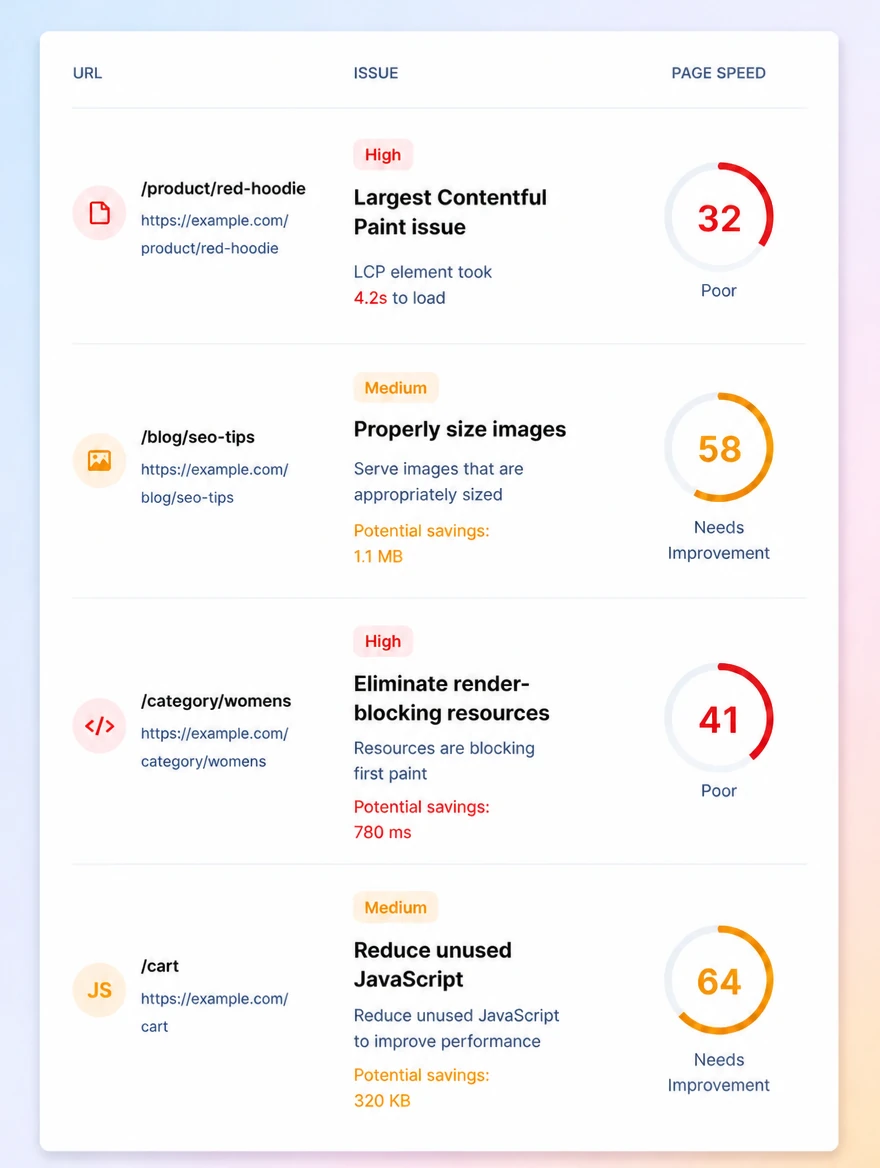 A site crawl report listing technical issues with page speed scores