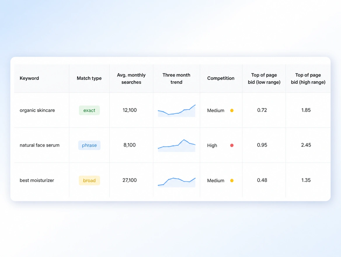 Website mockup showing what you bid on