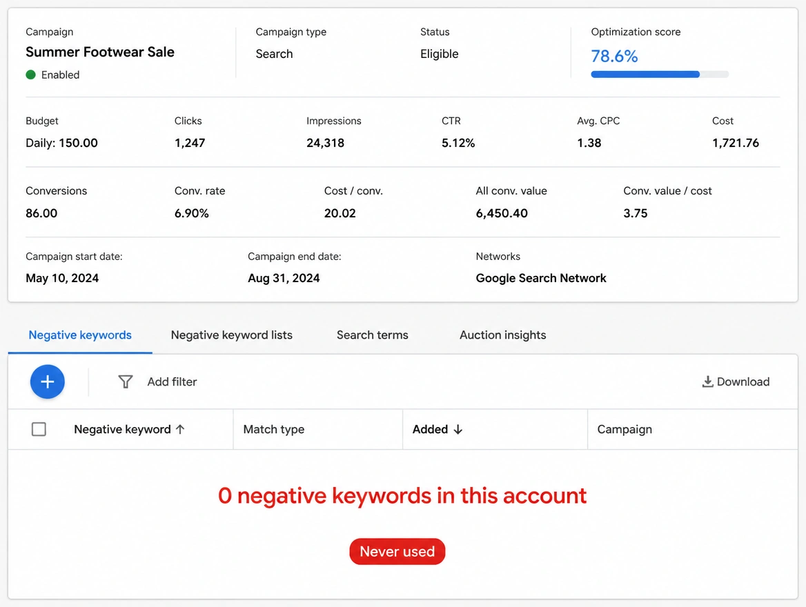 A negative keyword screen with no entries and a never used label