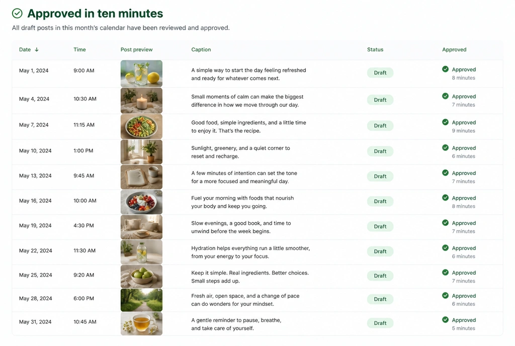 A monthly approval list where every draft post is ticked approved within ten minutes