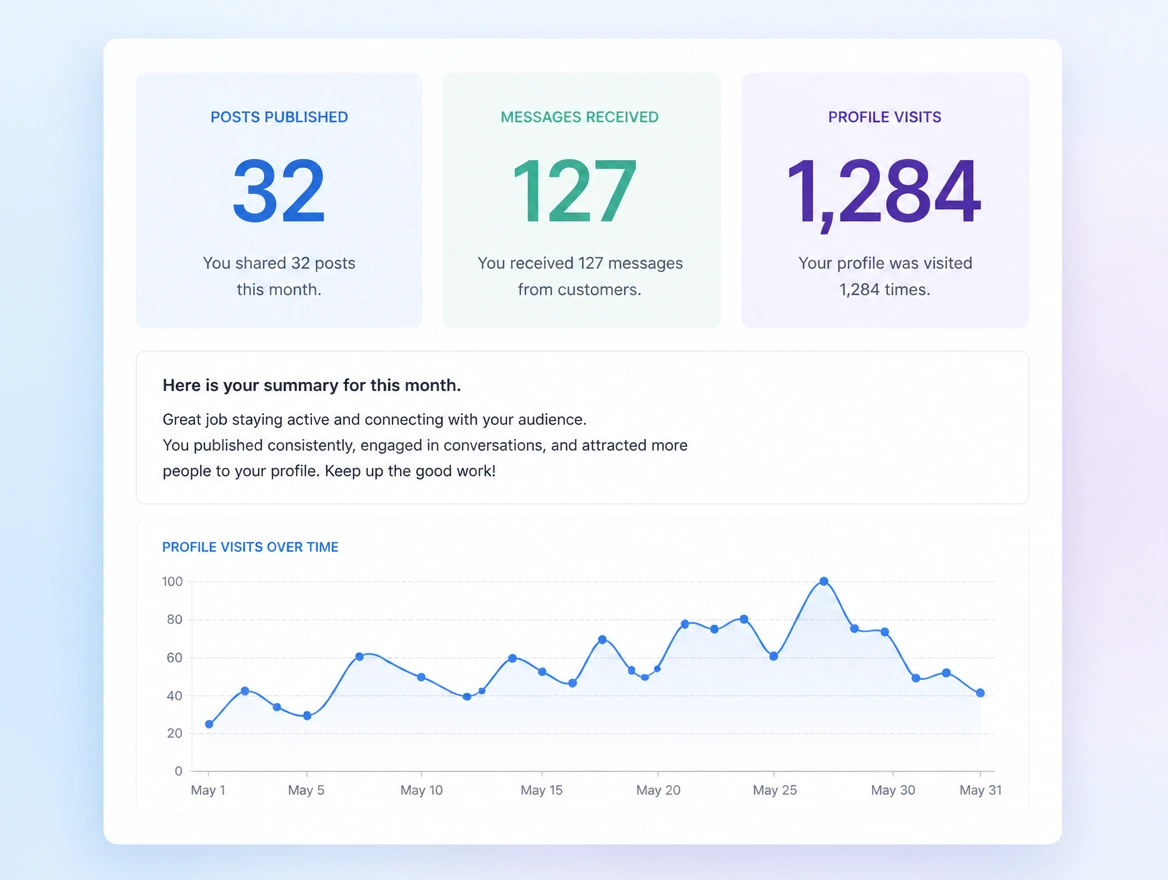 Website mockup showing one page each month