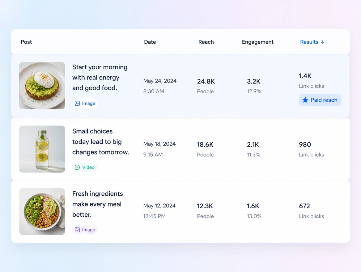 Website mockup showing a push on the best post
