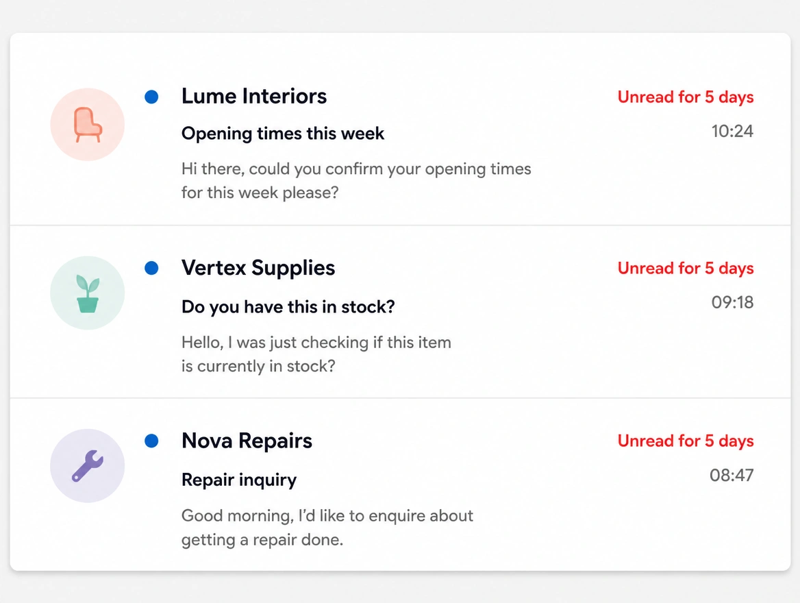Three customer messages about hours, stock and a repair, each marked in red as unread for five days