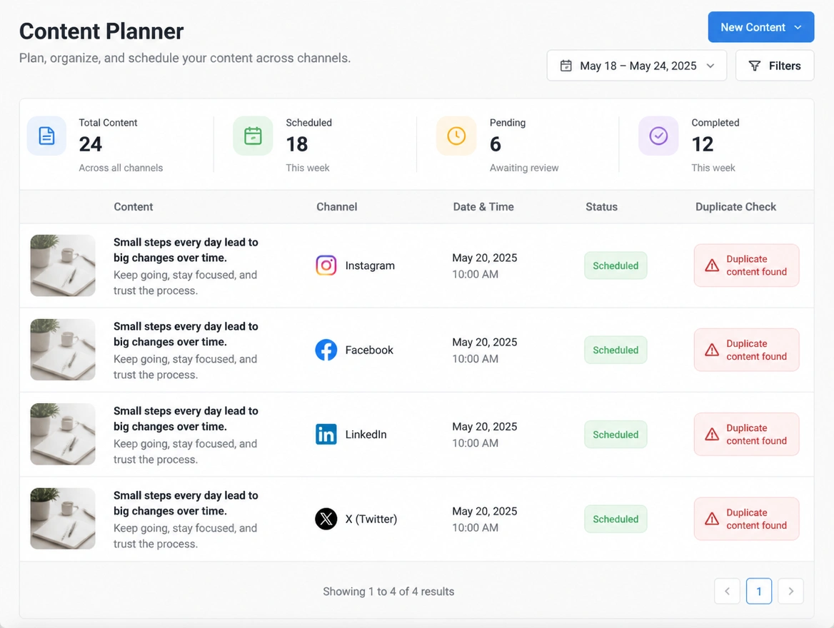 A content planner with the identical caption queued on four platforms