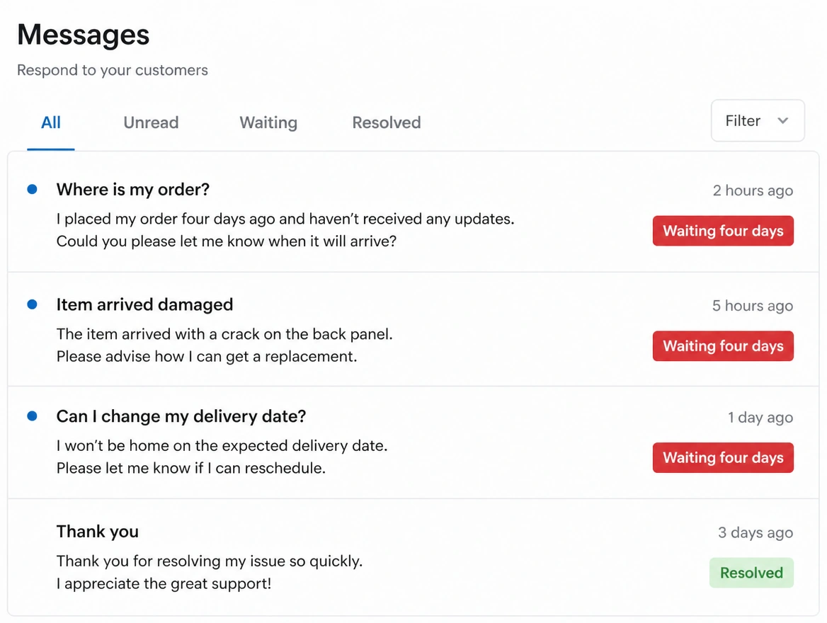A message inbox where three customer messages have waited four days