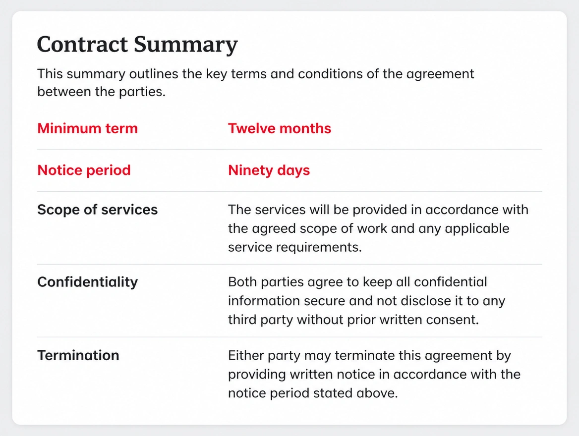 A contract summary showing a twelve month minimum term and ninety day notice