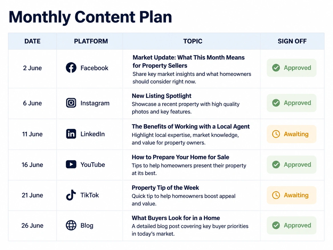 A monthly content plan for a property agency with every post listed for sign off