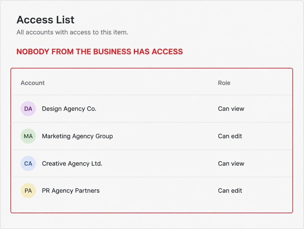 An access list with no member of the business on it, flagged in red