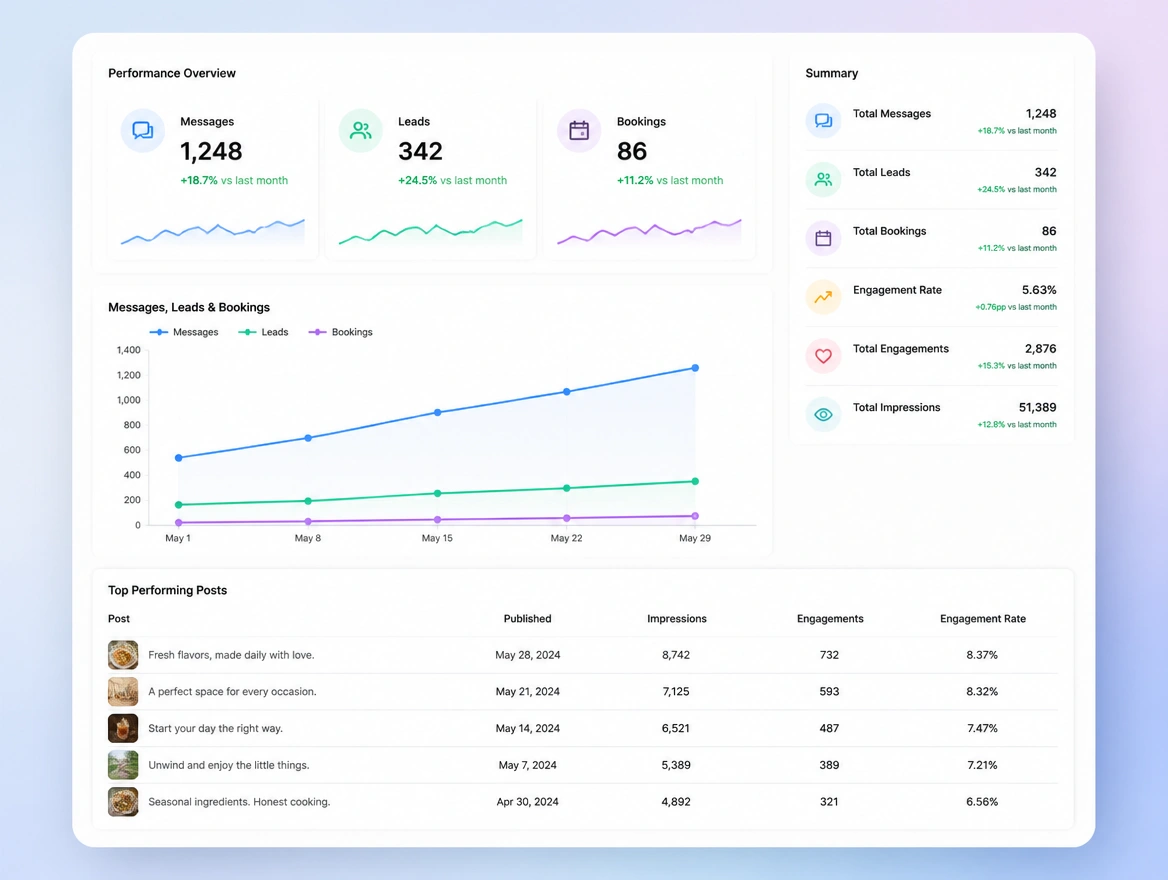 Website mockup showing the monthly report