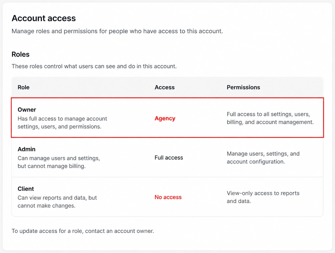 An account access panel where the owner row reads agency, outlined in red
